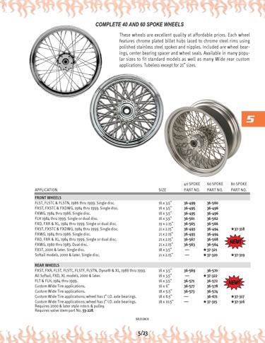 Zoom in on page 5/23