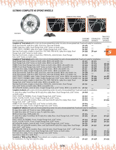 Zoom in on page 5/25