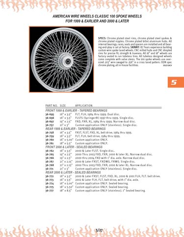 Zoom in on page 5/27