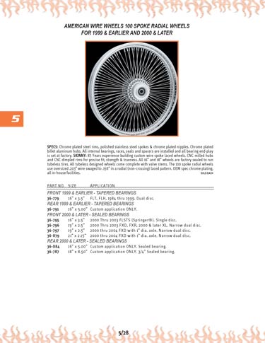 Zoom in on page 5/28