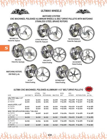 Zoom in on page 5/30