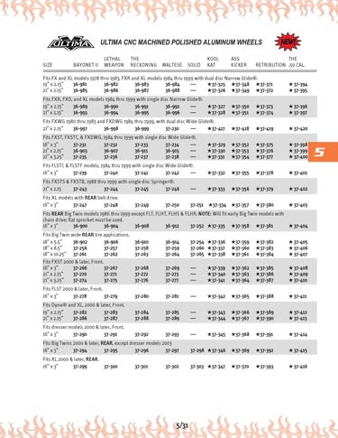 Zoom in on page 5/31