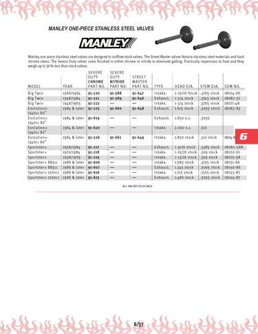 Zoom in on page 6/37