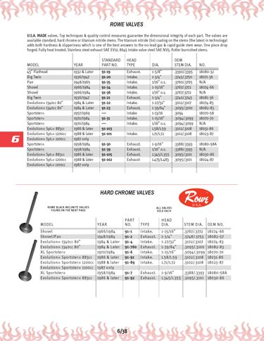 Zoom in on page 6/38