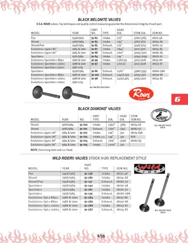 Zoom in on page 6/39