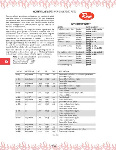 Zoom in on page 6/40