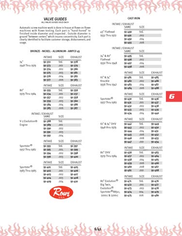 Zoom in on page 6/41