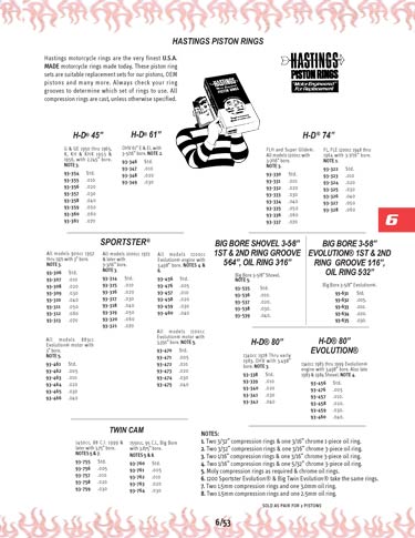 Zoom in on page 6/53