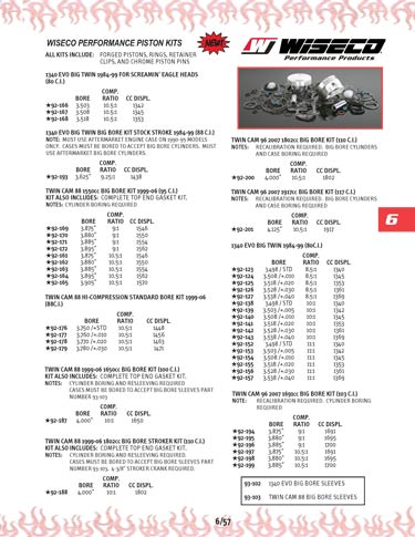 Zoom in on page 6/57