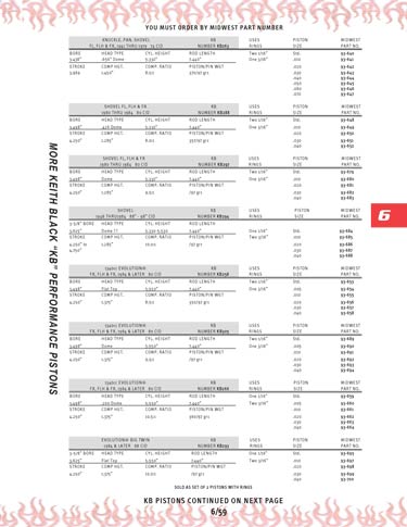 Zoom in on page 6/59