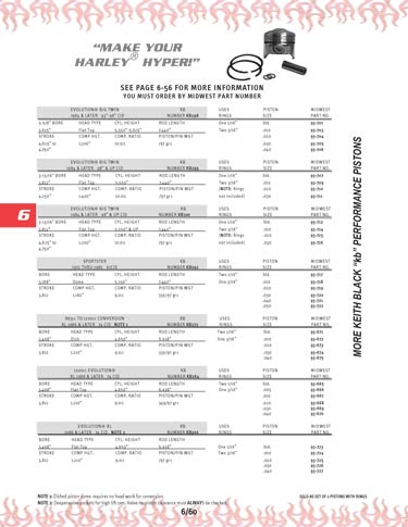 Zoom in on page 6/60