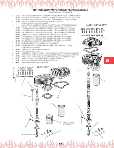 Zoom in on page 6/63