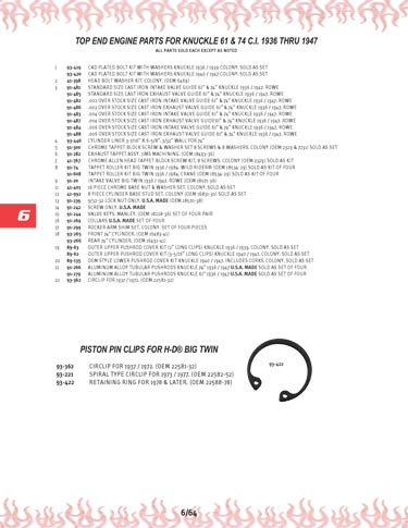 Zoom in on page 6/64