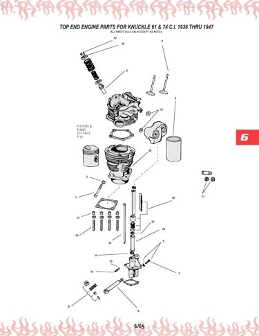 Zoom in on page 6/65