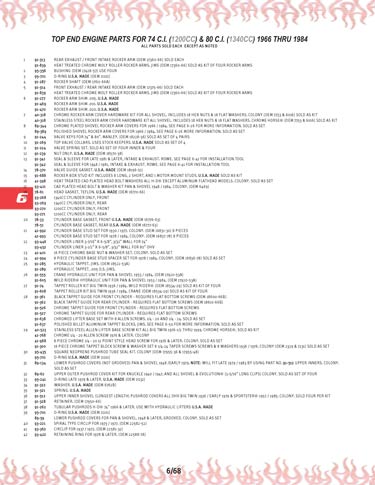 Zoom in on page 6/68