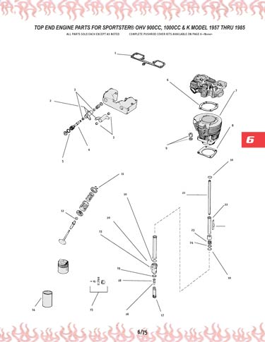 Zoom in on page 6/75