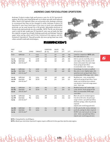 Zoom in on page 6/83