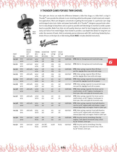 Zoom in on page 6/85