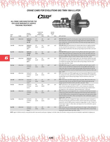 Zoom in on page 6/88