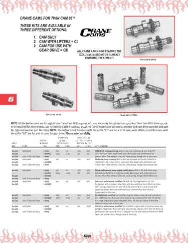 Zoom in on page 6/90