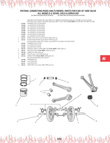 Zoom in on page 6/91