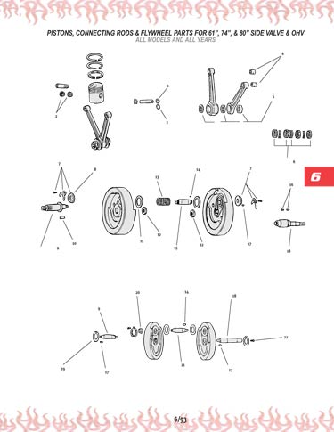 Zoom in on page 6/93