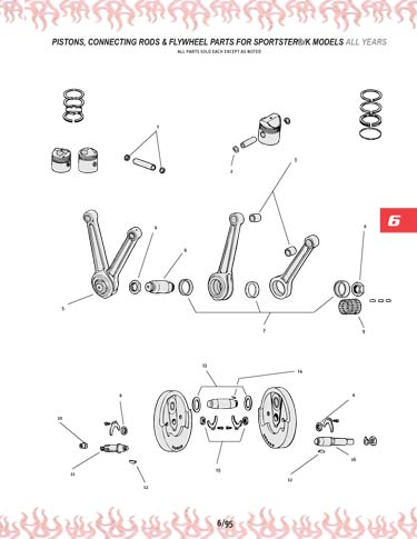 Zoom in on page 6/95