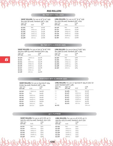 Zoom in on page 6/96