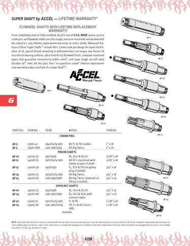 Zoom in on page 6/98