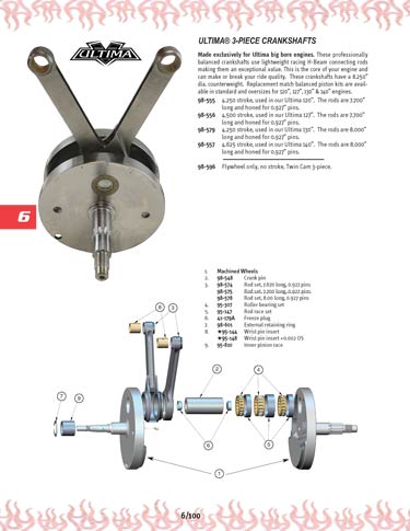 Zoom in on page 6/100