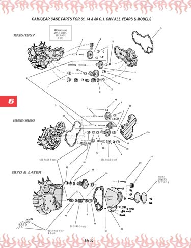 Zoom in on page 6/102