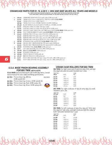 Zoom in on page 6/106