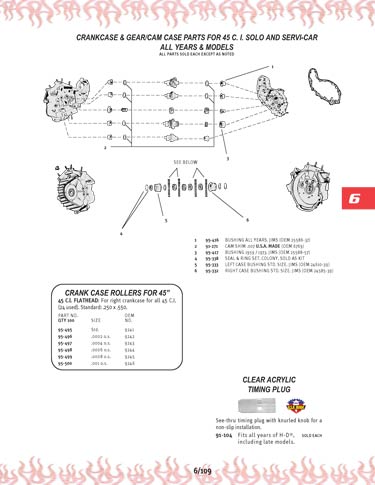 Zoom in on page 6/109