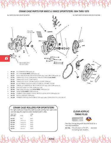 Zoom in on page 6/110