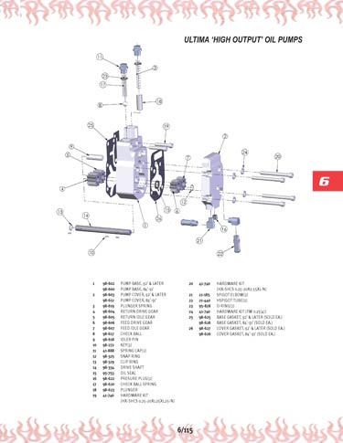 Zoom in on page 6/115