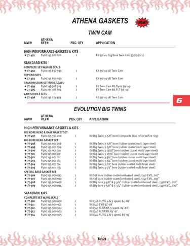 Zoom in on page 6/121