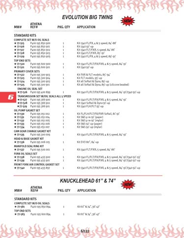 Zoom in on page 6/122