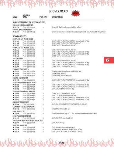 Zoom in on page 6/123