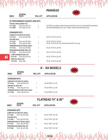 Zoom in on page 6/124