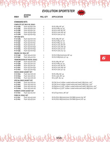 Zoom in on page 6/125