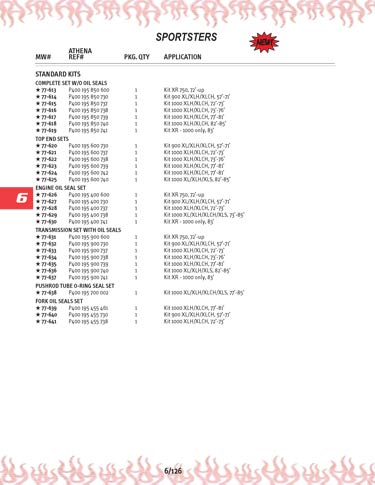 Zoom in on page 6/126