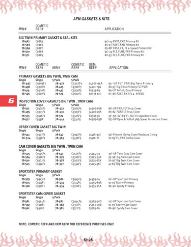 Zoom in on page 6/128