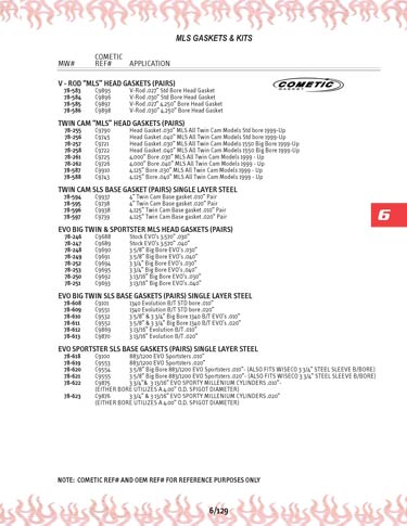 Zoom in on page 6/129