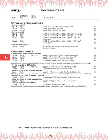 Zoom in on page 6/130