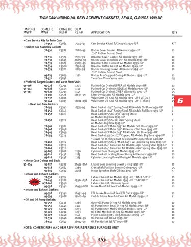 Zoom in on page 6/131