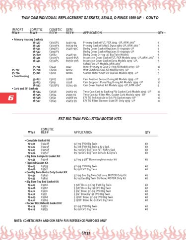 Zoom in on page 6/132