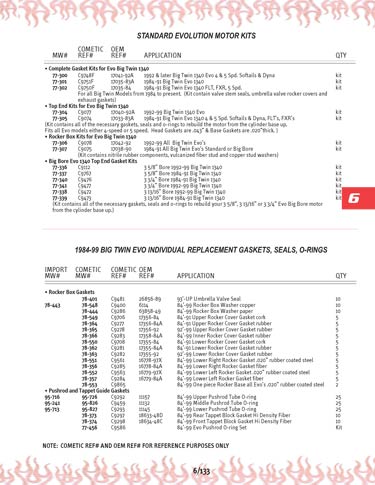 Zoom in on page 6/133