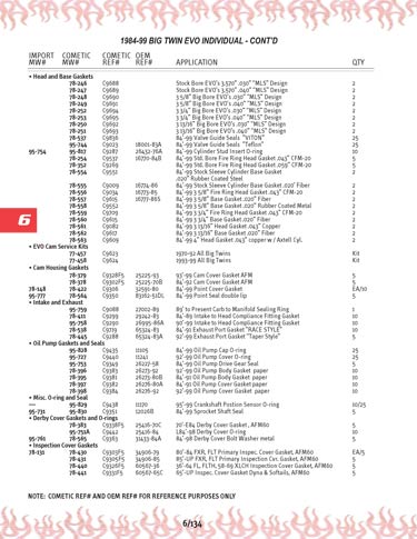 Zoom in on page 6/134