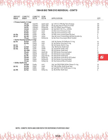 Zoom in on page 6/135