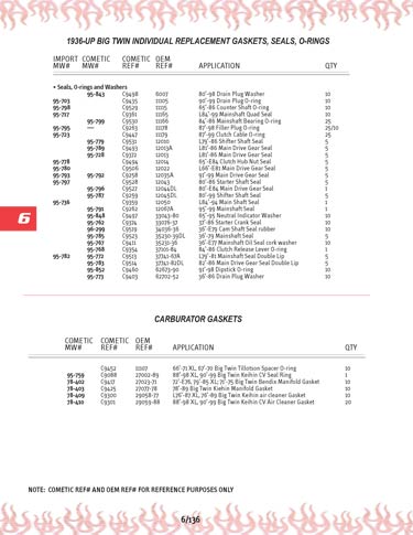 Zoom in on page 6/136